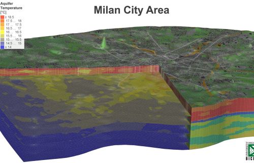 Immagine del modello delle falde acquifere di Milano
