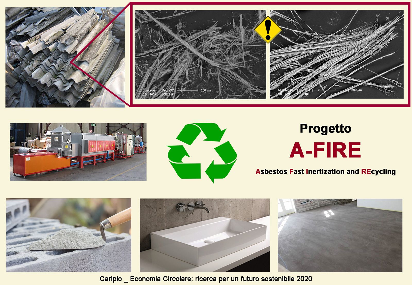 Immagini di rifiuti riutilizzabili, progetto A-FIRE